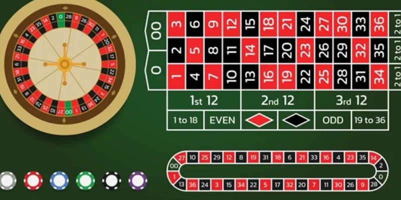 Mẹo cá cược Roulette - Tìm hiểu chiến lược đặt cược khôn ngoan 3 Cách thức tham gia trò chơi Roulette cơ bản
